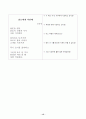 5)국어-나눔의 기쁨-사과하고 싶은 내용을 시로 쓰기(세안) 15페이지