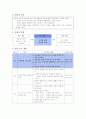6)도덕-공정한 생활-공정의 의미와 중요성 알기(개념분석모형) (세안) 7페이지
