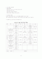 치매의 이해와 프로그램 10페이지