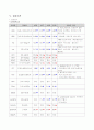 case study(HCC) 11페이지