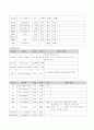 case study(HCC) 12페이지