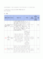 case study(HCC) 15페이지