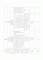 case study(HCC) 16페이지