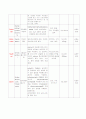 case study(HCC) 18페이지
