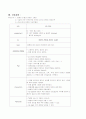 case study(HCC) 19페이지