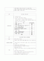 case study(HCC) 21페이지