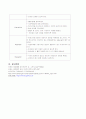 case study(HCC) 22페이지