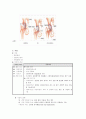 case study - coxarthrosis, THA 5페이지