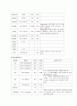 case study - coxarthrosis, THA 14페이지