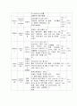 case study - coxarthrosis, THA 21페이지