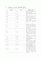 서울 역사 문화 기행 (낙성대를 다녀와서...) 3페이지