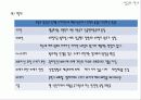 유럽문화와사회 - 유럽(영국)의 주요도시 3페이지