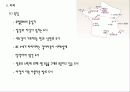 유럽문화와사회 - 유럽(프랑스)의 주요도시 6페이지