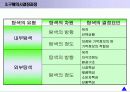 소비자행동에 대하여 27페이지