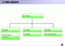 소비자행동에 대하여 31페이지