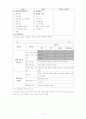 ISAD(G)vs.ADRvs.LCDRG 2페이지