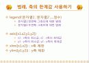 매트랩의 기본구성 및 조작 19페이지