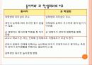 대학생활에서 나타나는 성별문화 지난 5년간의 변화  9페이지