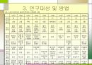저소득 여성가구주의 빈곤화 과정에 대한 연구 7페이지