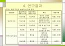 저소득 여성가구주의 빈곤화 과정에 대한 연구 8페이지