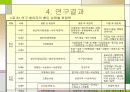 저소득 여성가구주의 빈곤화 과정에 대한 연구 10페이지
