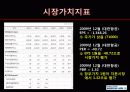 기업가치 평가 -  대한항공 10페이지