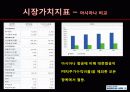 기업가치 평가 -  대한항공 11페이지