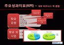 기업가치 평가 -  대한항공 14페이지