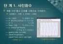 전기공학실험V 발표 - 11장 Signal Processing Toolbox, 12장 Symbolic Math Toolbox 13페이지