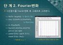 전기공학실험V 발표 - 11장 Signal Processing Toolbox, 12장 Symbolic Math Toolbox 14페이지