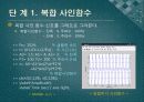 전기공학실험V 발표 - 11장 Signal Processing Toolbox, 12장 Symbolic Math Toolbox 18페이지