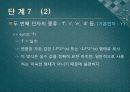 전기공학실험V 발표 - 11장 Signal Processing Toolbox, 12장 Symbolic Math Toolbox 32페이지