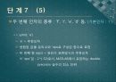 전기공학실험V 발표 - 11장 Signal Processing Toolbox, 12장 Symbolic Math Toolbox 35페이지