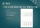 전기공학실험V 발표 - 11장 Signal Processing Toolbox, 12장 Symbolic Math Toolbox 38페이지