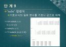 전기공학실험V 발표 - 11장 Signal Processing Toolbox, 12장 Symbolic Math Toolbox 39페이지