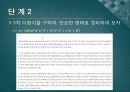 전기공학실험V 발표 - 11장 Signal Processing Toolbox, 12장 Symbolic Math Toolbox 51페이지