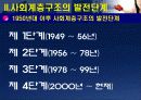 중국 사회 계층의 변화 3페이지