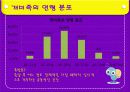 [현대 중국 사회론] 중국의 개미족 12페이지