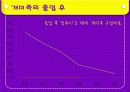 [현대 중국 사회론] 중국의 개미족 13페이지