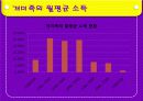 [현대 중국 사회론] 중국의 개미족 14페이지