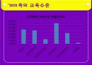 [현대 중국 사회론] 중국의 개미족 16페이지