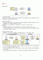 2011년 2학기 물권법 기말시험 핵심체크 2페이지