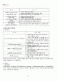 2011년 2학기 데이터마이닝 기말시험 핵심체크 3페이지