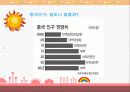 중국의 인구정책 5페이지