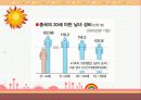 중국의 인구정책 19페이지