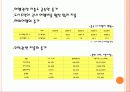 중국의_소비시장_변화 21페이지