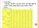 중국의_소비시장_변화 24페이지