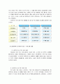 기업 조직혁신 필요성, 방법, 유형, 경영 사례 분석(LG전자, 피덱스) 15페이지
