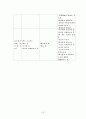 아동의 사고, 인지발달 이론 및 기독교적인 관점으로 본 인지발달 이론, 하나님 인지발달 52페이지