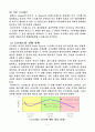 스트레스(개념, 원인, 종류, 유형, 단계, 스트레스 결과, 스트레스 관리 방법, 조직차원 개인차원) 4페이지